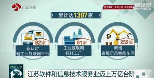 江蘇軟件和信息技術(shù)服務(wù)業(yè)邁上萬(wàn)億臺(tái)階 數(shù)字賦能 江蘇智造 全產(chǎn)業(yè)鏈