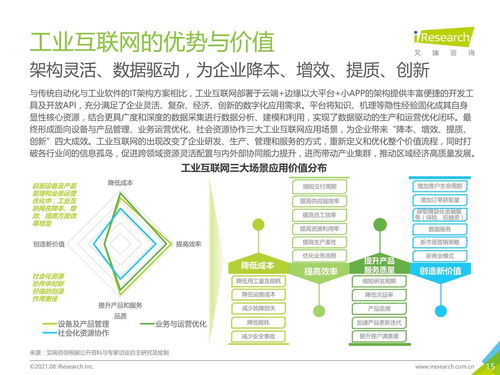 2021年 新基建 背景下中國(guó)工業(yè)互聯(lián)網(wǎng)與工業(yè)智能研究報(bào)告