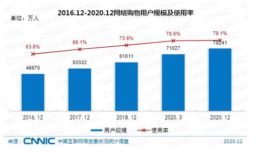 在港上市互聯(lián)網(wǎng)企業(yè)總市值最高 江蘇網(wǎng)信獨(dú)角獸趨增 中國互聯(lián)網(wǎng)的這些事你知道嗎