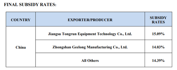 25年來(lái)首次!美國(guó)商務(wù)部竟"主動(dòng)"對(duì)中國(guó)發(fā)起這項(xiàng)貿(mào)易調(diào)查_(kāi)財(cái)經(jīng)_網(wǎng)