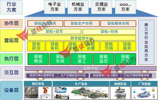 鼎捷軟件成功入選重慶、長(zhǎng)沙經(jīng)開區(qū)智能制造服務(wù)商資源池名單
